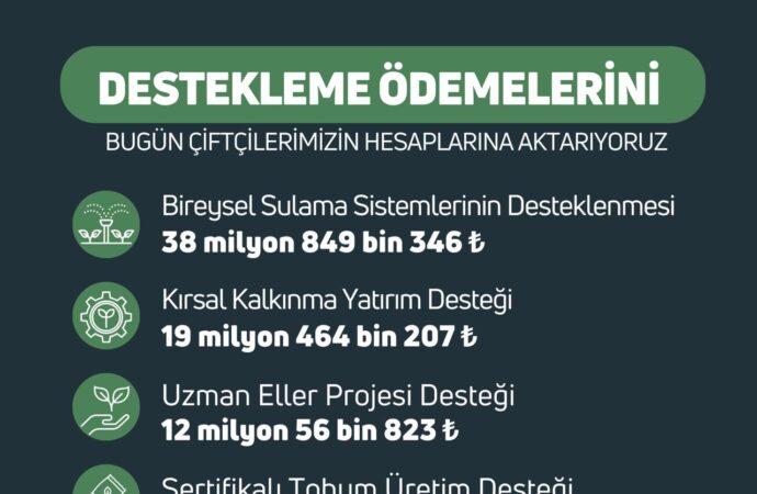 Çiftçilere 75 milyon 877 bin lira tutarında destek sağlanacak.