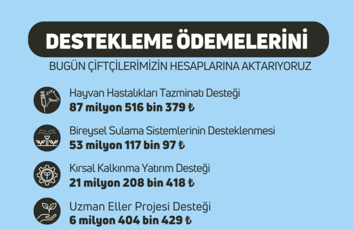 Bugün tarımsal destekleme ödemeleri, çiftçilerin hesaplarına aktarılacak.