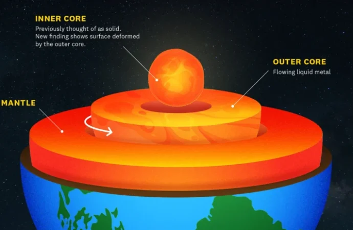 Dünyamızın katı olduğunu sandığımız çekirdeği şekil değiştiriyor olabilir mi?