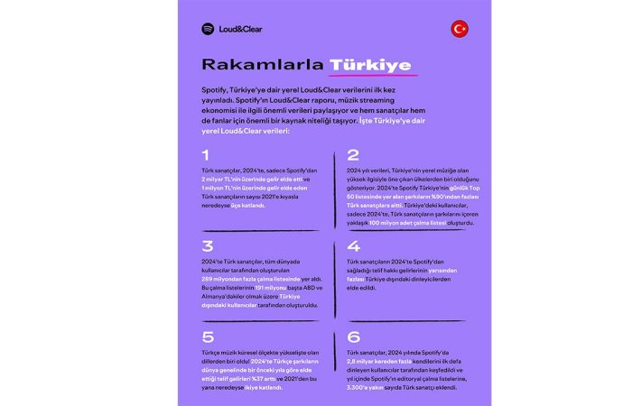 Türkiye’de müziğe Spotify’ın bir yılda verdiği para: 2 milyar TL!