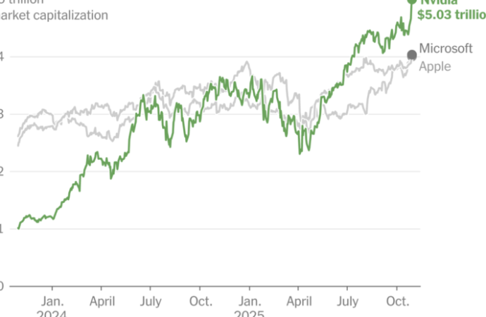5 trilyon dolarlık şirketi uzaktan seyretmek