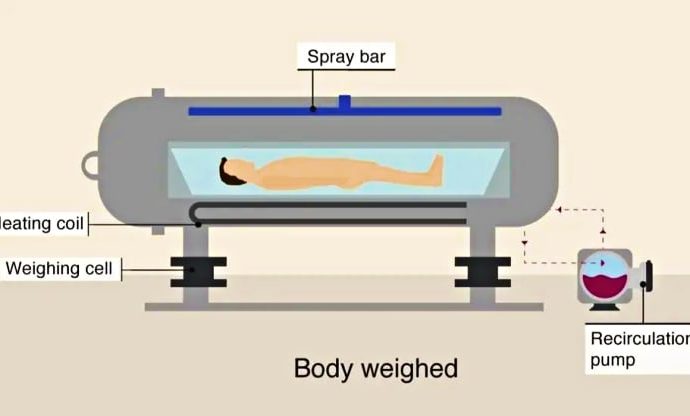 İskoçya’da ölüler ‘çevre dostu’ yöntemle yakılacak