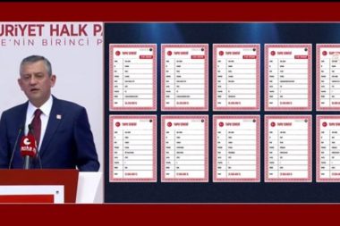 Özgür Özel’in iddiası: Akın Gürlek’in 450 milyonluk mal varlığı var